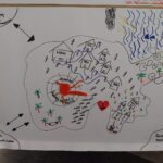 Integrationsprojekte Abteilungstag